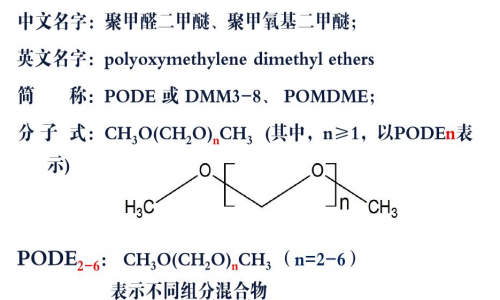 科技部2018年“煤炭清洁高效利用和新型节能技术”重点专项拟安排项目